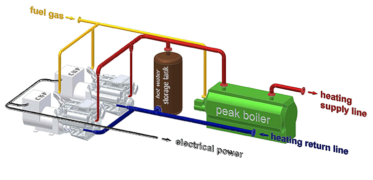 Combined Heat & Power (Part 1)