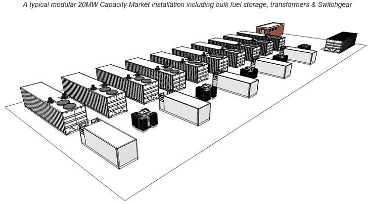 UK Capacity Market Generator | STOR | FFR | Demand Side Response